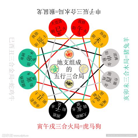 三合是什麼|三合：五行相親相合的母子情誼 